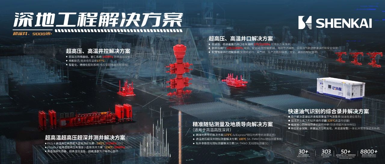 Escort Deep-Earth Engineering for Chinas Petroleum Industry! Shenkai Attends the CIPPE(ͼ3)