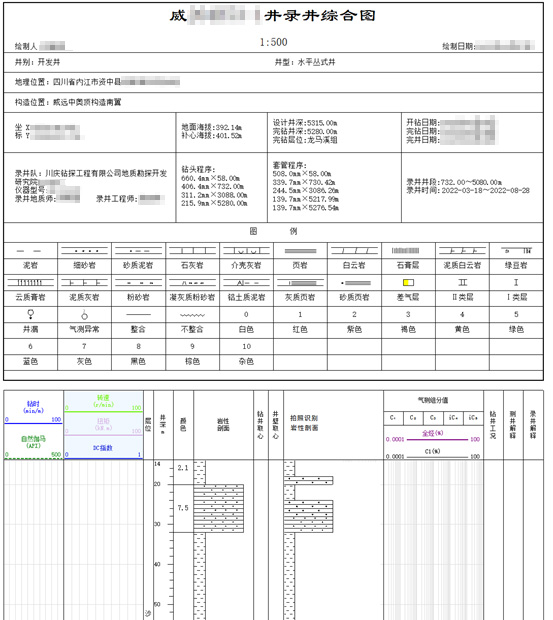 AI Intelligent Remote Cloud Logging to Facilitate Large-scale Oil and Gas Exploration and Development(ͼ6)