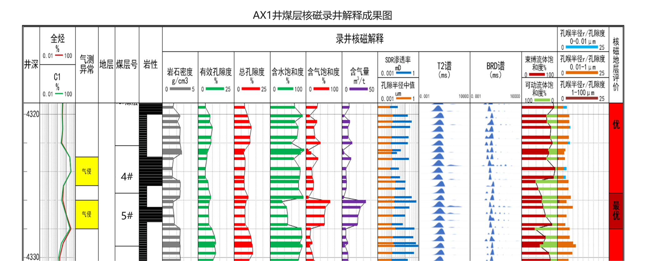 Quick On-site Testing, Precise and Efficient! Rapid Assessment of Coalbed Methane Reservoir by Shenkai SKNM12(ͼ6)