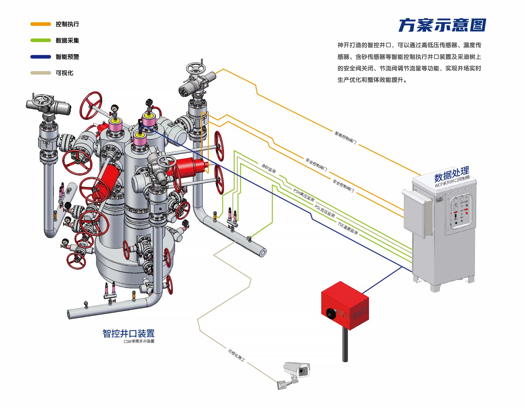 Daily Production Exceeds 7500t! Shenkai Facilitates the Exploration and Development of Chinas Largest Offshore Intelligent Oilfield Group(ͼ4)